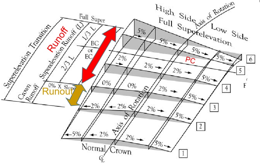 elevation and transition example in enhanced data